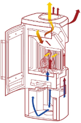 Warmteverdeling TT30serie