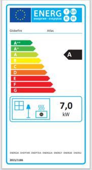 energielabel atlas