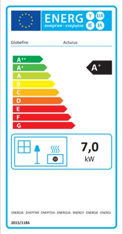 energielabel acturus 2 globe fire de kachelerij