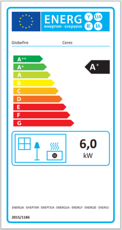 energielabel ceres globe fire