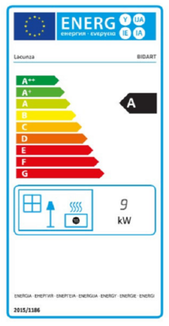 energielabel bidart lacunza de kachelerij